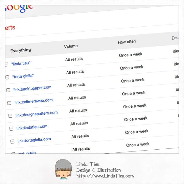 Do you have your Google alerts set up?