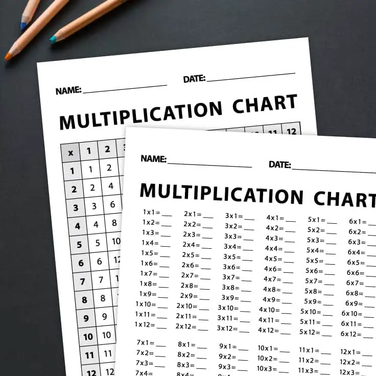 FREEBIE - Multiplication Chart Printable Worksheets